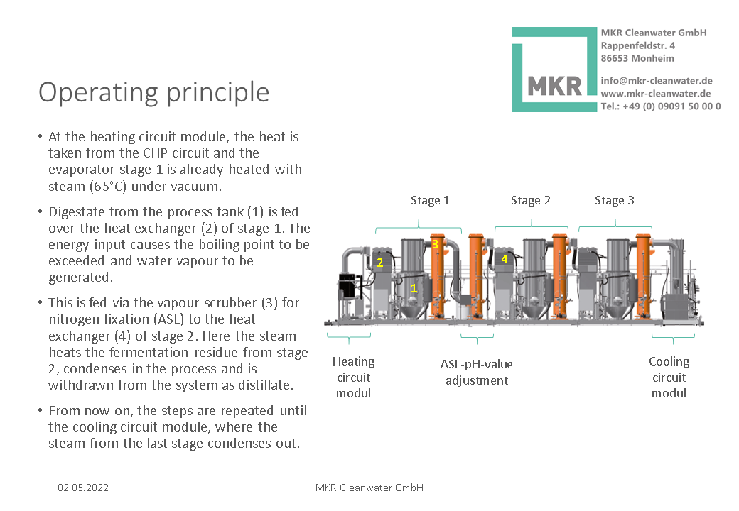 Operating principle MKR  Metzger multi-stage evaporator for digestate processing
