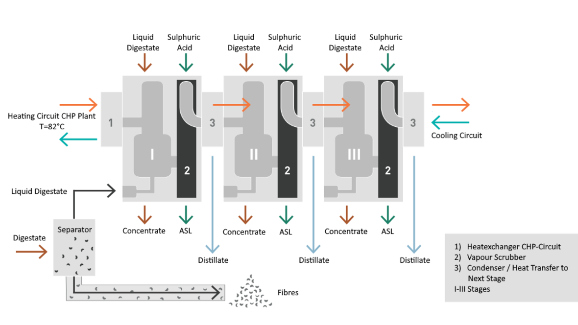 dv-flows-english-zusammengefuehrt