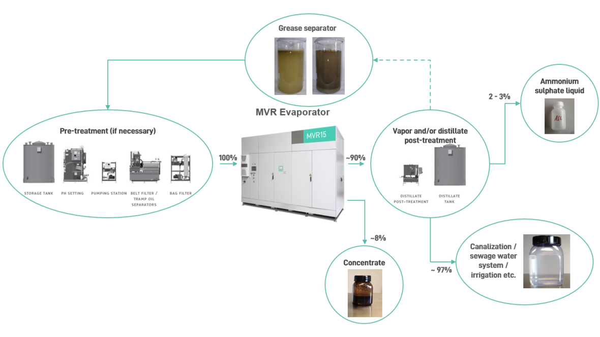 en-mvr-fettabscheider